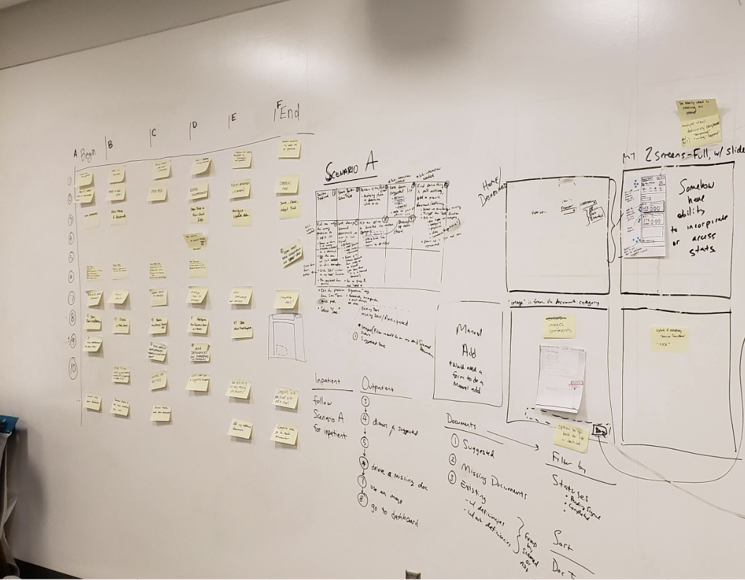 Design sprint journey and concept sketches